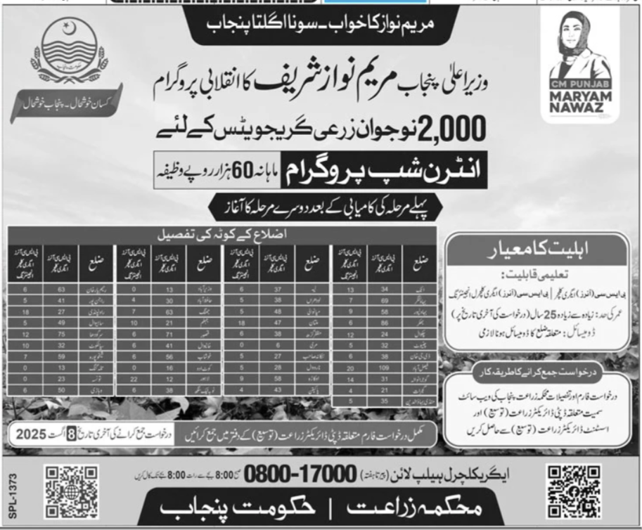 Agriculture Department Jobs in Lahore